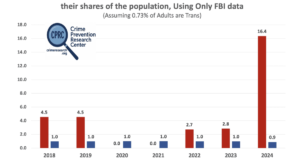 Were Drugs Behind Transgender Shooters’ Violence?