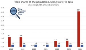 Were Drugs Behind Transgender Shooters’ Violence?