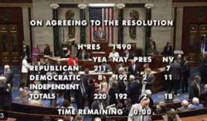 Eight Democrats Join GOP to Condemn Socialism, Back SAVE America Act